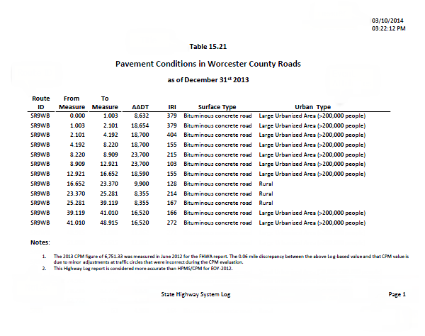 Segment report Segment report